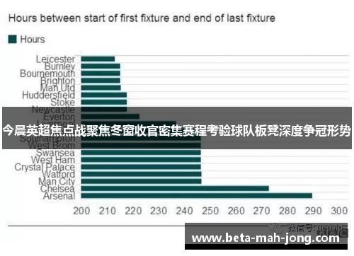 今晨英超焦点战聚焦冬窗收官密集赛程考验球队板凳深度争冠形势