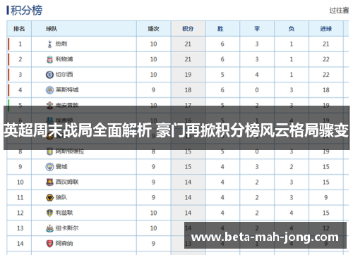 英超周末战局全面解析 豪门再掀积分榜风云格局骤变