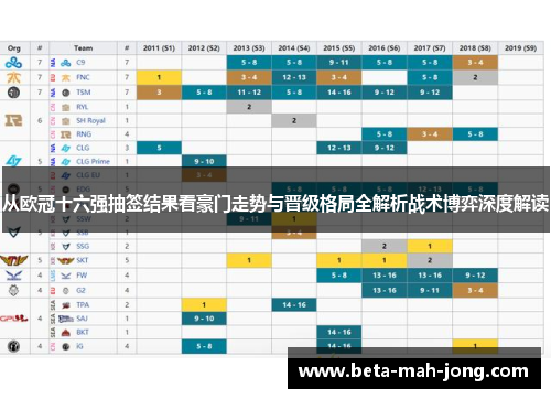 从欧冠十六强抽签结果看豪门走势与晋级格局全解析战术博弈深度解读