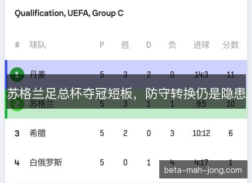苏格兰足总杯夺冠短板，防守转换仍是隐患